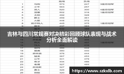 吉林与四川常规赛对决精彩回顾球队表现与战术分析全面解读